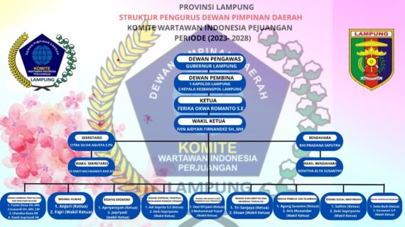 DPD KWIP Provinsi Lampung